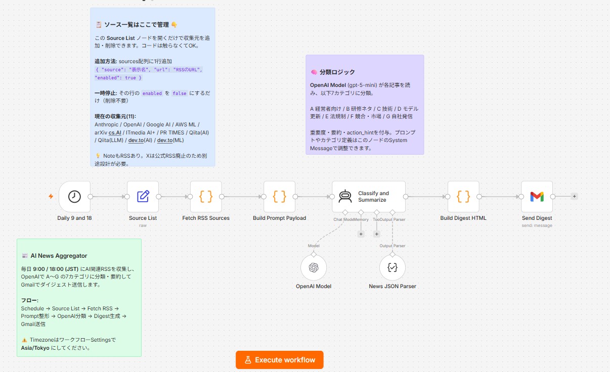 AIニュース集約ワークフローの全体像(n8nの画面)